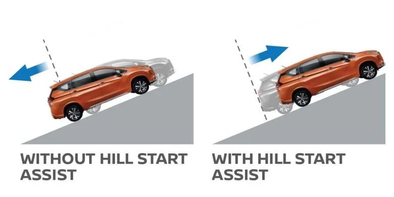 Hill-Start Assist