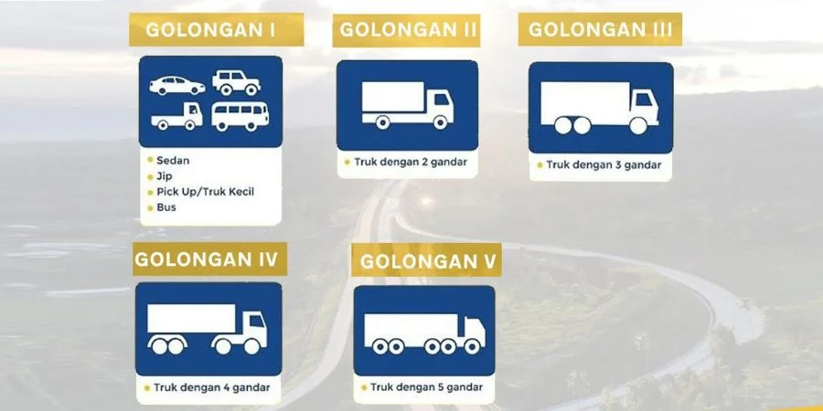 Biaya Tarif Tol Jakarta Malang Golongan 2